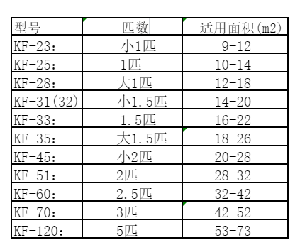 安顺空调维修