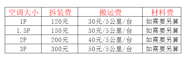 安顺空调移机及费用电话在哪里找